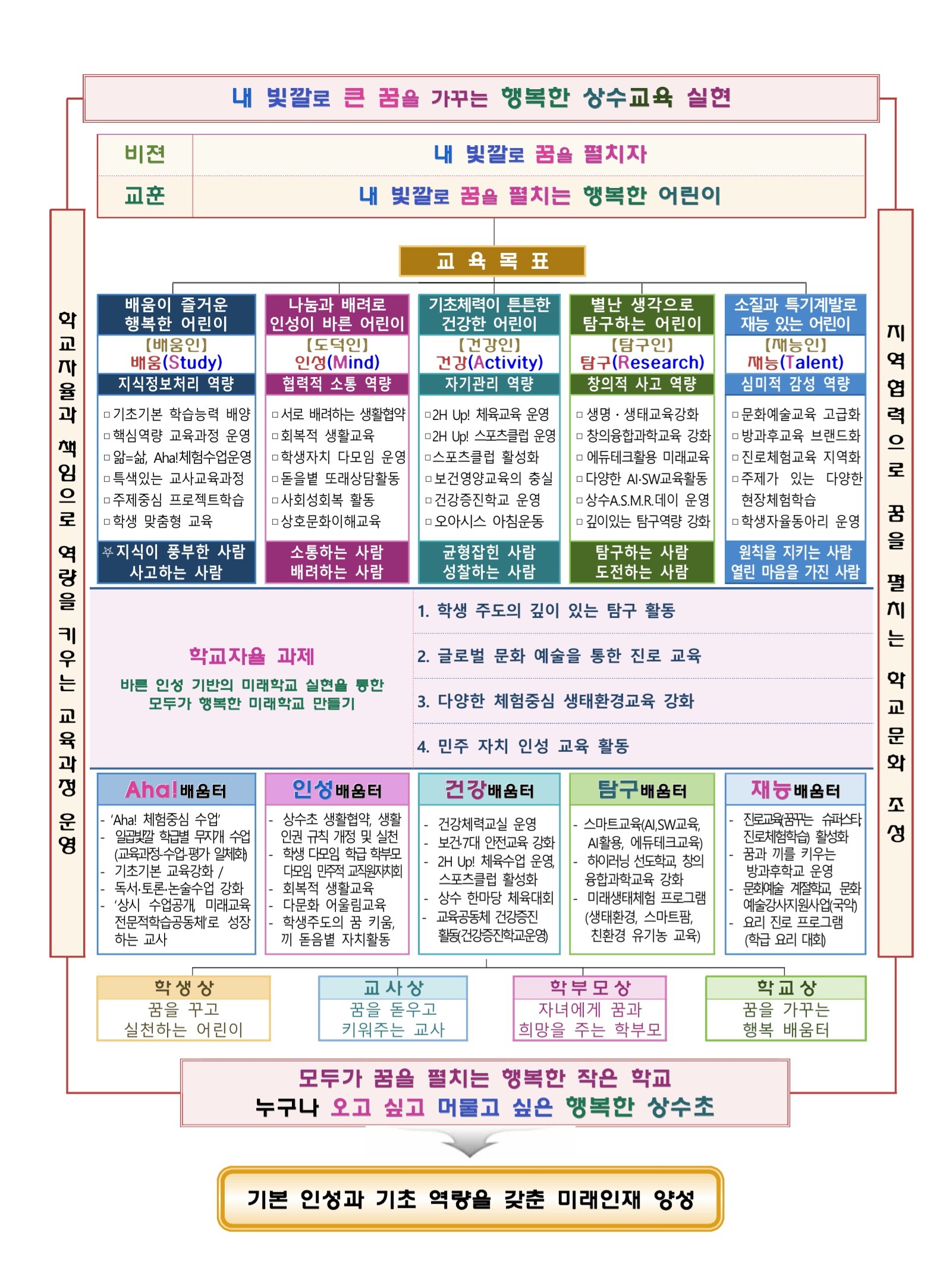 목표